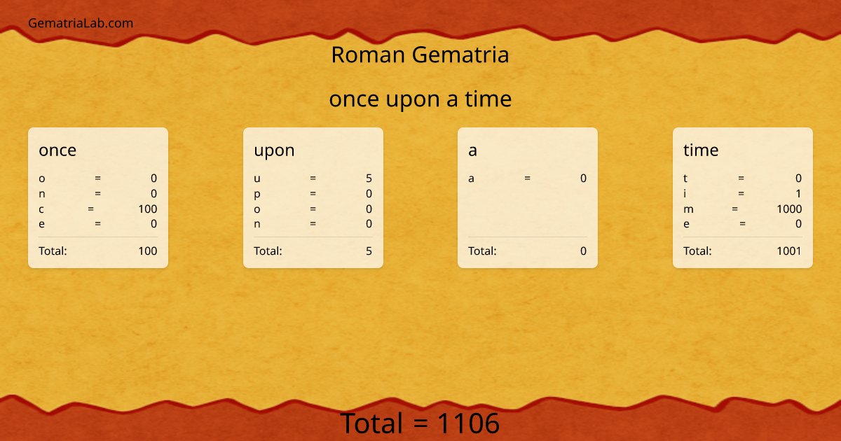 once upon a time in roman Gematria